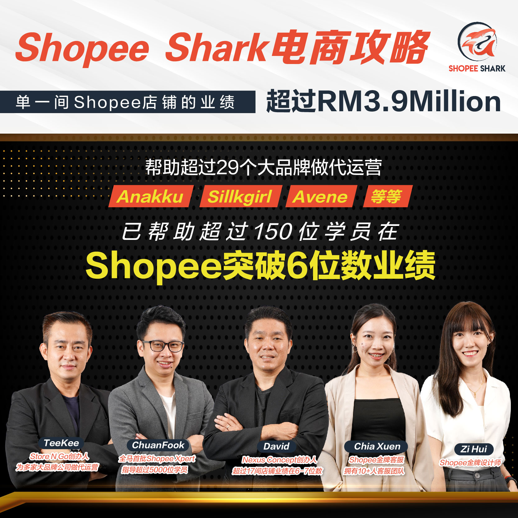 Shopee Shark 电商攻略